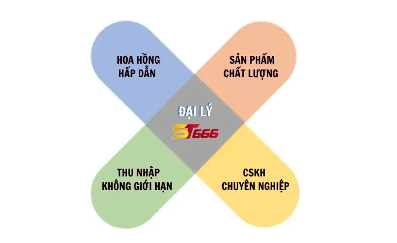 tuyển dụng đại lý