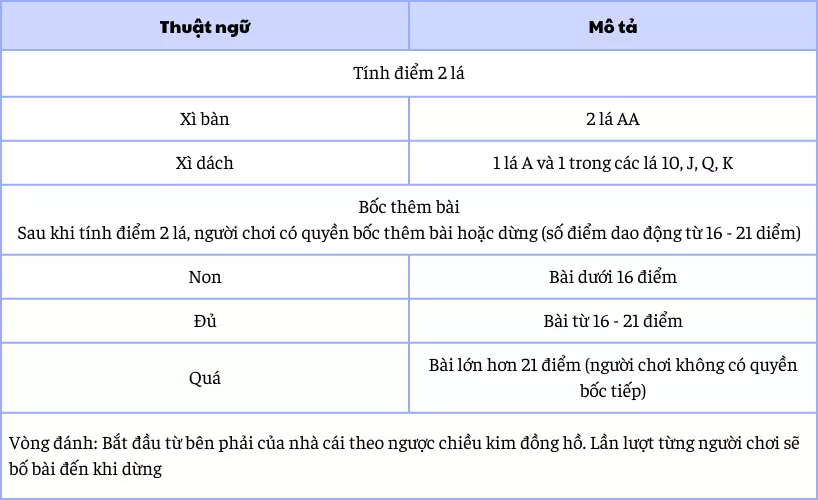 Cách chơi game bài đổi thưởng xì dách